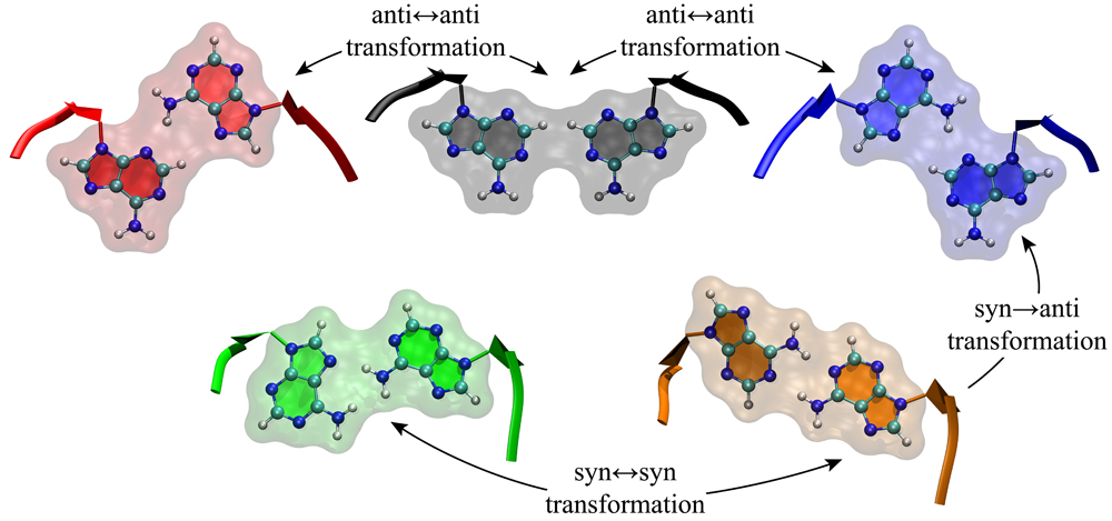 RNA Dynamics Lab - All AA Base Pairs